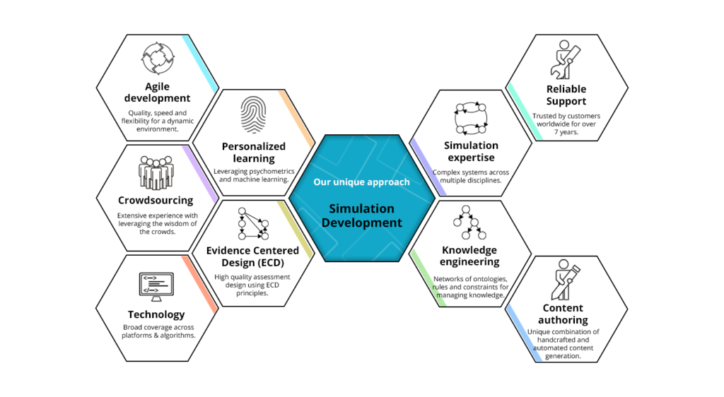 Services_Simulations_01