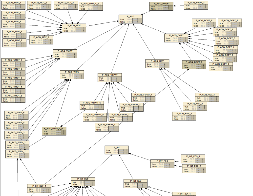 Bayesian network models Machine Learning and Artificial Intelligence