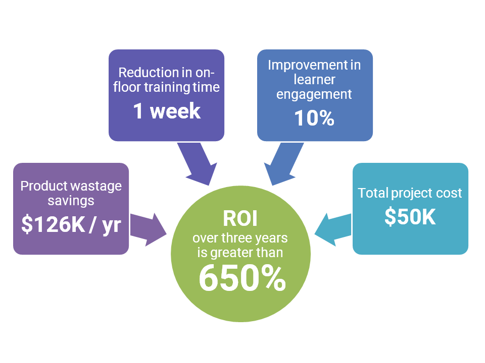 shaw_roi onboarding program ROI