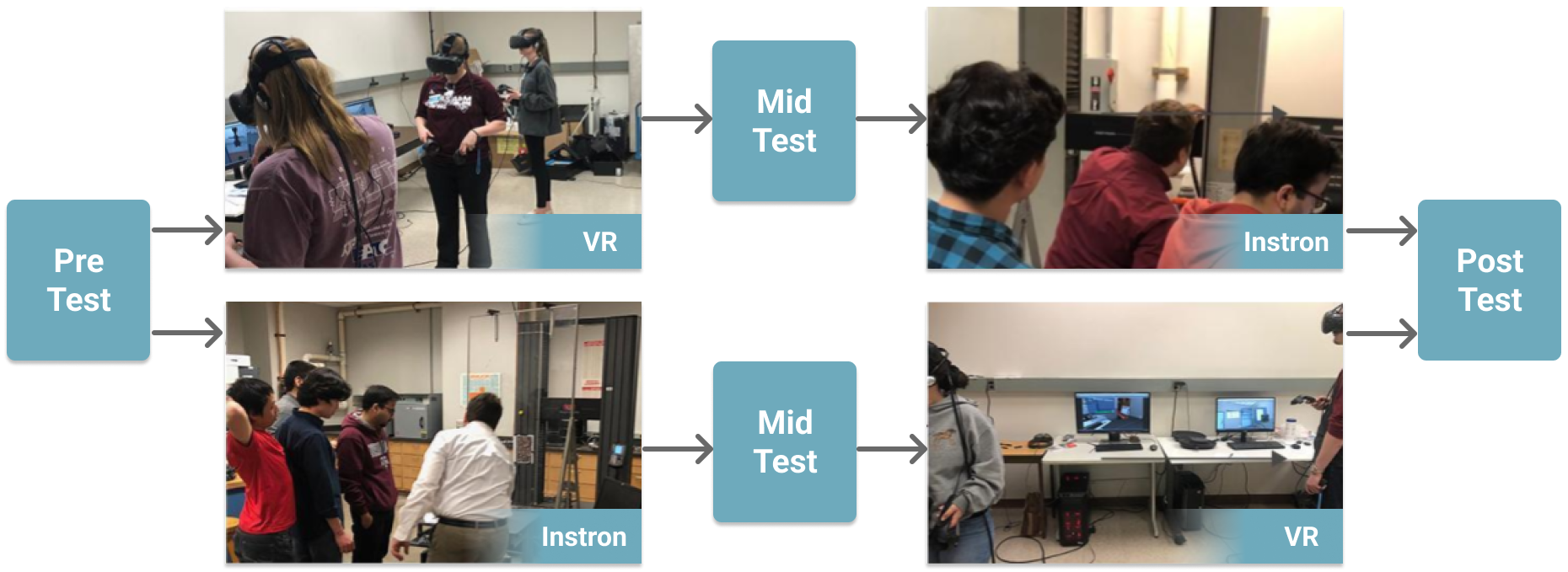 Materials Testing lab in VR