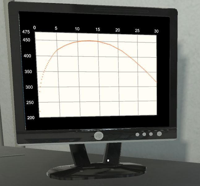 Line graph virtual object displayed on a monitor in a VR environment, showing an orange curved line chart